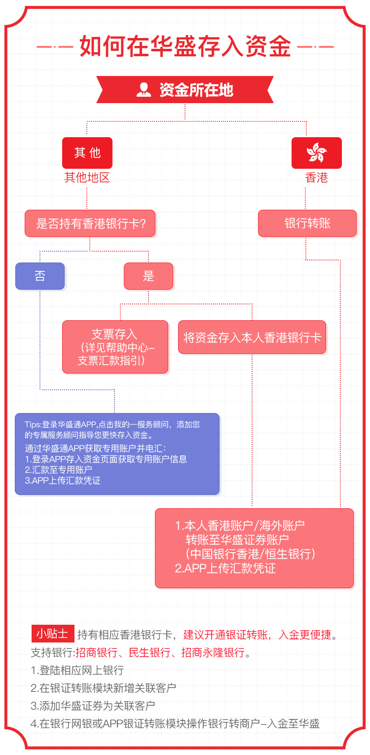 华盛证券入金流程指引