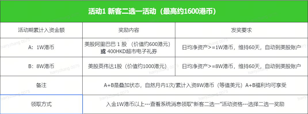 [2024年9月]富途中国优惠: 入金送1股英伟达+1股阿里+$200现金券(或$1600比特币)-图片1