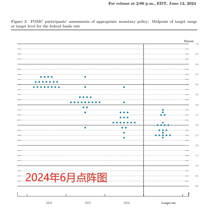 美联储降息50个基点！ 一文看懂三大投资部署方向 -4