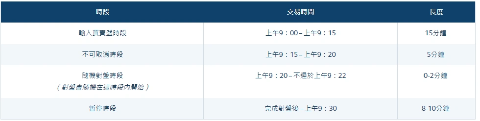 入市之前：看懂港股市场交易规则