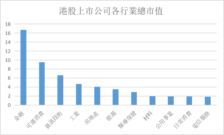 港股百科：在港股市场能投资什么？香港市场主要交易品种由哪些？