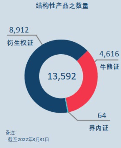 港股百科：在港股市场能投资什么？香港市场主要交易品种由哪些？