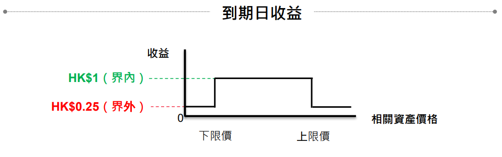 港股百科：在港股市场能投资什么？香港市场主要交易品种由哪些？