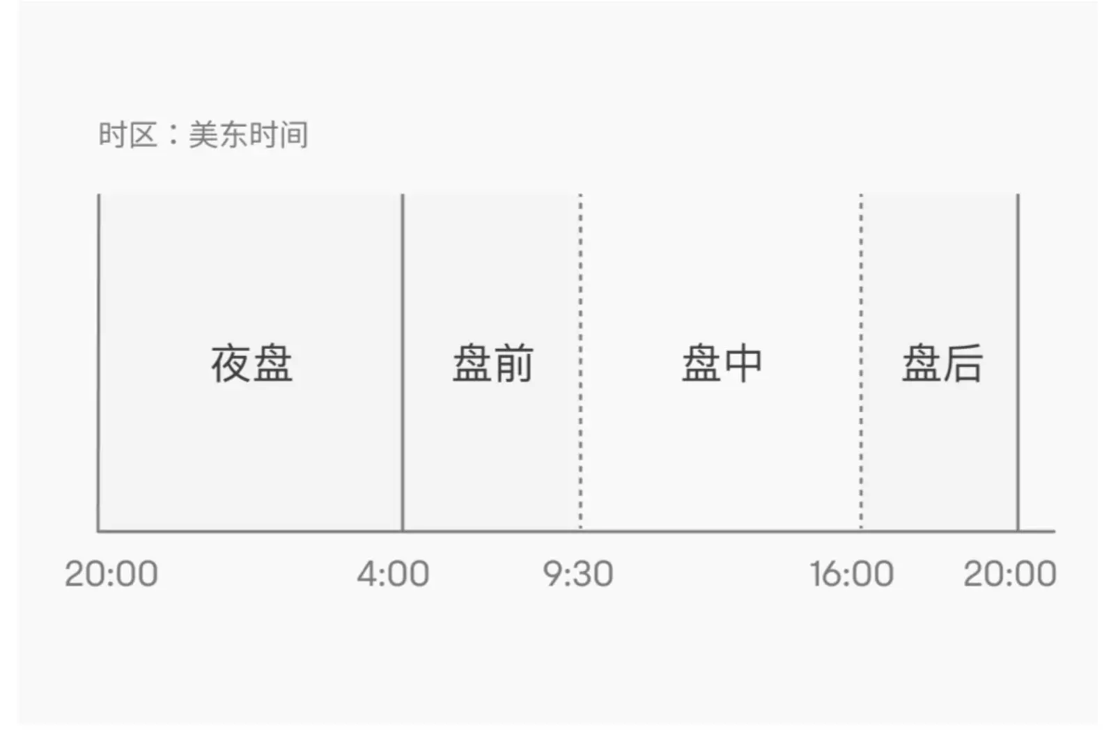 美股交易规则介绍：美股开盘时间、涨跌幅限制、盘前盘后及结算交收机制等