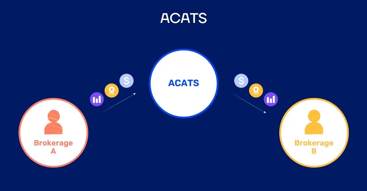 什么是ACATS？如何通过ACATS转移股票？有什么好处？