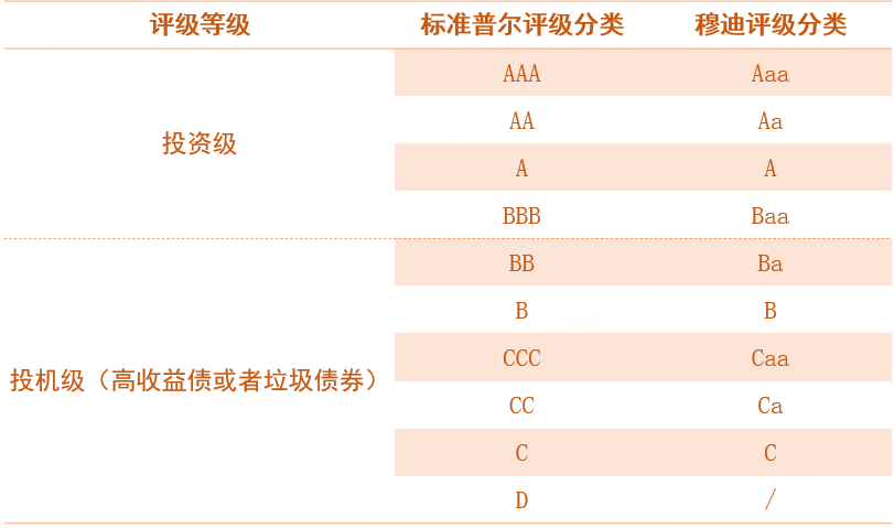 老虎证券：美国国债详解——一文了解如何投资美债