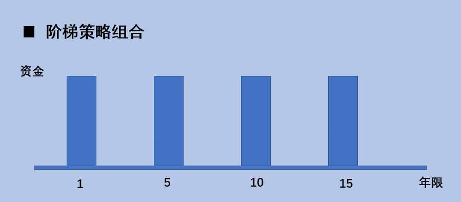 老虎证券：美国国债详解——一文了解如何投资美债