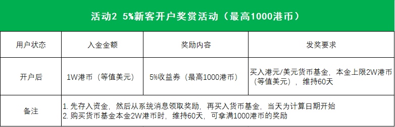 富途证券美股及港股交易收费标准