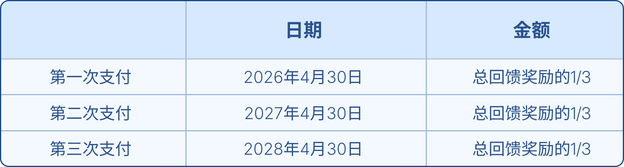 Firstrade IRA 2%入金回馈奖励，助力您的退休储蓄